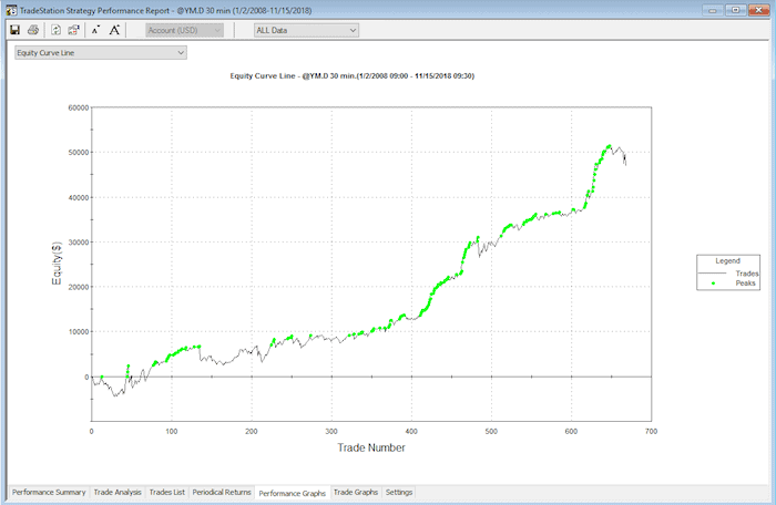 Trading crap still happens